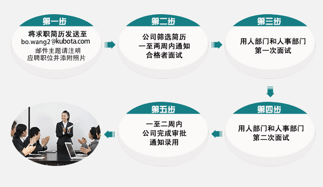 招聘流程